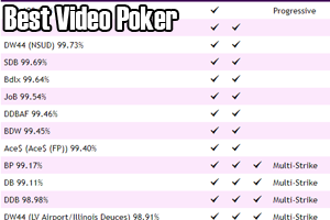 best-video-poker