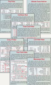 Table-Game Strategy Cards – Las Vegas Advisor