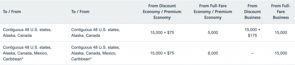 american airlines domestic mileage upgrade